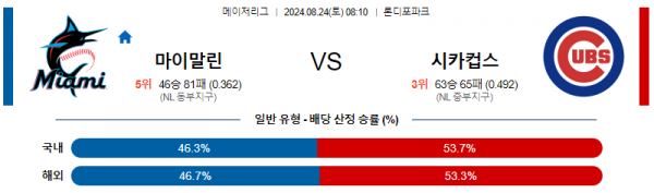 8월24일 0810 MLB 마이애미 시카고컵스 해외야구분석 스포츠분석