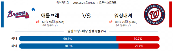 8월24일 0820 MLB 애틀랜타 워싱턴 해외야구분석 스포츠분석