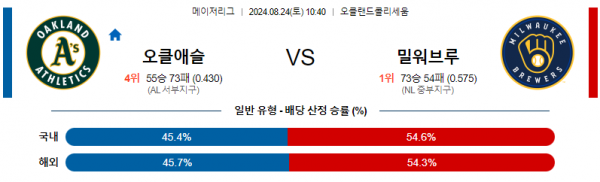 8월24일 1040 MLB 오클랜드 밀워키 해외야구분석 스포츠분석