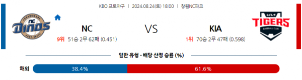 8월 24일 1800 KBO NC KIA 한일야구분석 스포츠분석