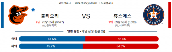 8월25일 0505 MLB 볼티모어 휴스턴 해외야구분석 스포츠분석