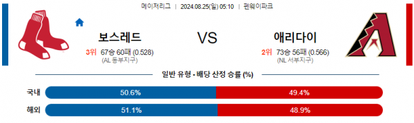 8월25일 0510 MLB 보스턴 애리조나 해외야구분석 스포츠분석