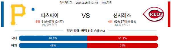 8월25일 0740 MLB 피츠버그 신시내티 해외야구분석 스포츠분석