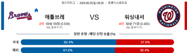 8월25일 0820 MLB 애틀랜타 워싱턴 해외야구분석 스포츠분석