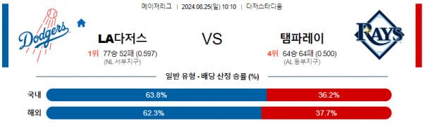 8월25일 1010 MLB LA다저스 템파베이 해외야구분석 스포츠분석