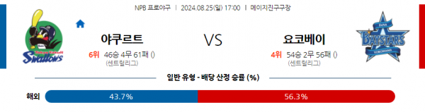 8월 25일 1700 NPB 야쿠르트 요코하마 한일야구분석 스포츠분석