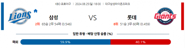 8월 25일 1800 KBO 삼성 롯데 한일야구분석 스포츠분석