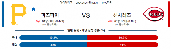 8월26일 0235 MLB 피츠버그 신시내티 해외야구분석 스포츠분석