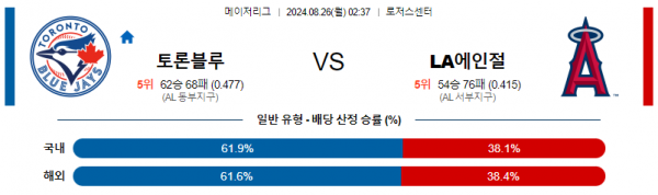 8월26일 0237 MLB 토론토 LA에인절스 해외야구분석 스포츠분석