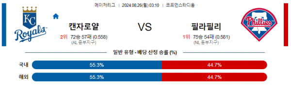 8월26일 0310 MLB 캔자스시티 필라델피아 해외야구분석 스포츠분석