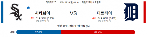 8월26일 0310 MLB 시카고화이트삭스 디트로이트 해외야구분석  스포츠분석