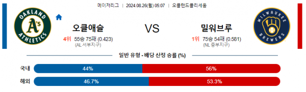 8월26일 0507 MLB 오클랜드 밀워키 해외야구분석 스포츠분석