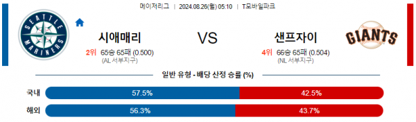 8월26일 0510 MLB 시애틀 샌프란시스코 해외야구분석 스포츠분석