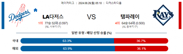 8월26일 0510 MLB LA다저스 템파베이 해외야구분석 스포츠분석