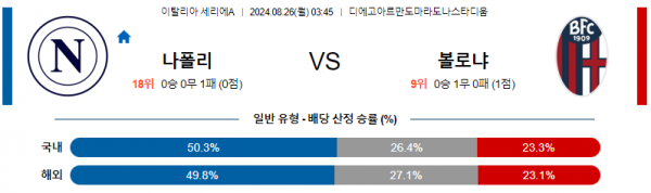 8월26일 세리에A 나폴리 볼로냐 해외축구분석 스포츠분석