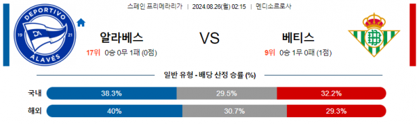 8월26일 프리메라리가 알라베스 베티스 해외축구분석 스포츠분석