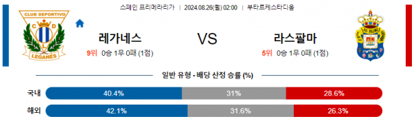 8월26일 프리메라리가 레가네스 라스팔마스 해외축구분석 스포츠분석