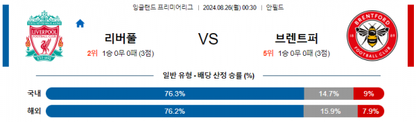 8월26일 프리미어리그 리버풀 브렌트포드 해외축구분석 스포츠분석