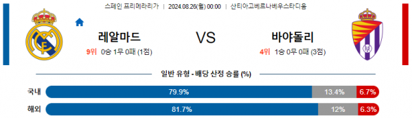 8월26일 프리메라리가 레알마드리드 바야돌리드 해외축구분석  스포츠분석