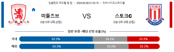 8월28일 잉글랜드케피탈원컵 미들즈브러 스토크시티 해외축구분석 스포츠분석