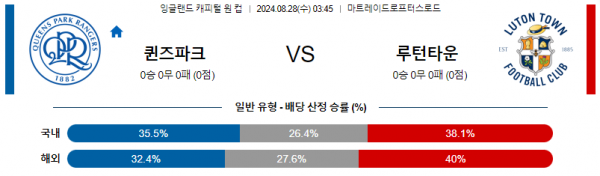 8월28일 잉글랜드케피탈원컵 QPR 루턴타운 해외축구분석 스포츠분석