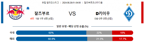 8월28일 유럽챔피언스리그 잘츠부르크 디나모키이우 해외축구분석 스포츠분석