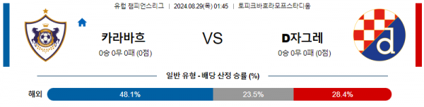 8월29일 유럽챔피언스리그 카라바흐 자그레브 해외축구분석 스포츠분석