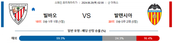 8월29일 프리메라리가 빌바오 발렌시아 해외축구분석 스포츠분석