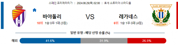 8월29일 프리메라리가 바야돌리드 디나모키이우 해외축구분석 스포츠분석