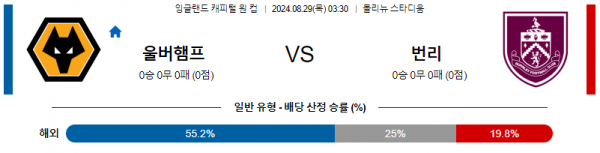 8월29일 잉글랜드케피탈원컵 울버햄튼 번리 해외축구분석 스포츠분석