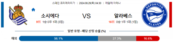 8월29일 프리메라리가 레알소시에다드 알라베스 해외축구분석 스포츠분석