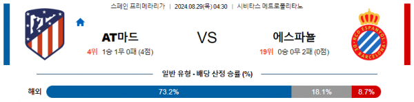 8월29일 프리메라리가 AT마드리드 에스파뇰 해외축구분석 스포츠분석