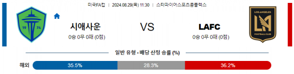 8월29일 미국FA컵 시애틀 LAFC 해외축구분석 스포츠분석