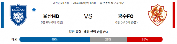 8월28일 대한민국FA컵 울산HD 광주FC 아시아축구분석 스포츠분석