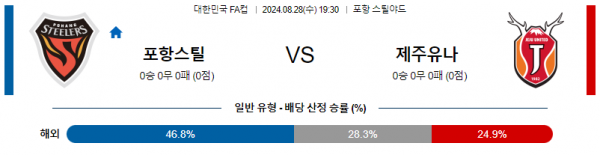 8월28일 대한민국FA컵 포항 제주 아시아축구분석 스포츠분석