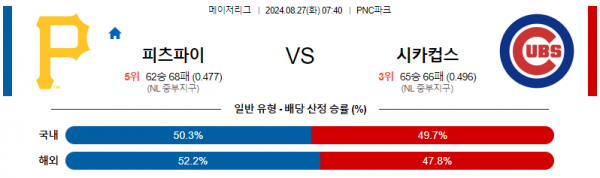 8월27일 0740 MLB 피츠버그 시카고컵스 해외야구분석 스포츠분석