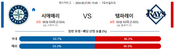 8월27일 1040 MLB 시애틀 템파베이 해외야구분석 스포츠분석