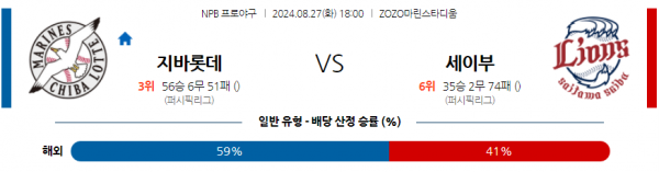 8월 27일 1800 NPB 지바롯데 세이부 한일야구분석 스포츠분석