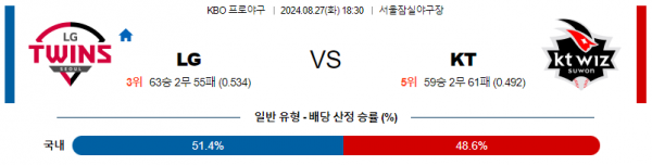 8월 27일 1830 KBO LG KT 한일야구분석 스포츠분석