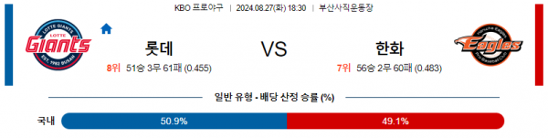 8월 27일 1830 KBO 롯데 한화 한일야구분석 스포츠분석