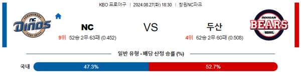 8월 27일 1830 KBO NC 두산 한일야구분석 스포츠분석