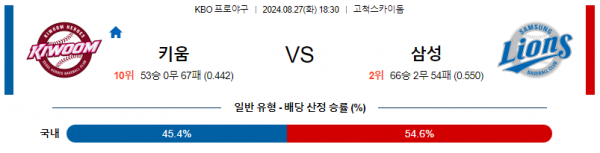 8월 27일 1830 KBO 키움 삼성 한일야구분석 스포츠분석