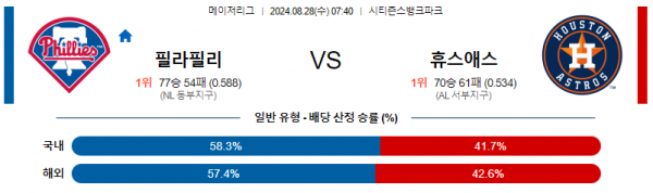 8월28일 0740 MLB 필라델피아 휴스턴 해외야구분석 스포츠분석