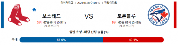 8월28일 0810 MLB 보스턴 토론토 해외야구분석 스포츠분석