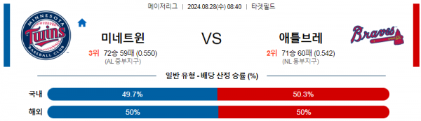 8월28일 0840 MLB 미네소타 애틀랜타 해외야구분석 스포츠분석