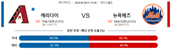 8월28일 1040 MLB 애리조나 뉴욕메츠 해외야구분석 스포츠분석