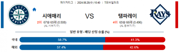 8월28일 1040 MLB 시애틀 템파베이 해외야구분석 스포츠분석