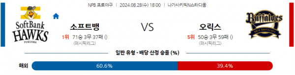 8월 28일 1800 NPB 소프트뱅크 오릭스 한일야구분석 스포츠분석