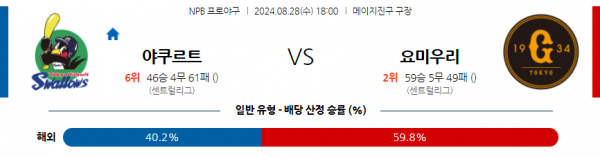 8월 28일 1800 NPB 야쿠르트 요미우리 한일야구분석 스포츠분석