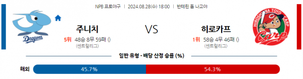 8월 28일 1800 NPB 주니치 히로시마 한일야구분석 스포츠분석